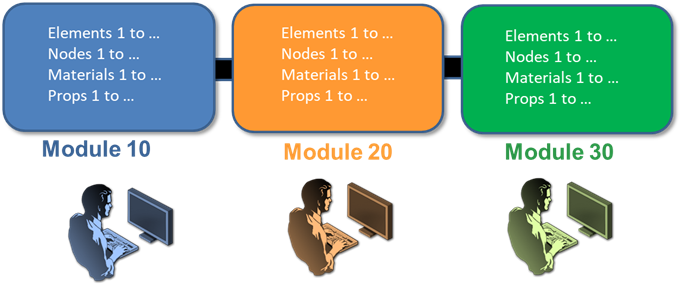 设计仿真 | MSC Nastran Modules助力大规模装配结构提高建模效率的图6